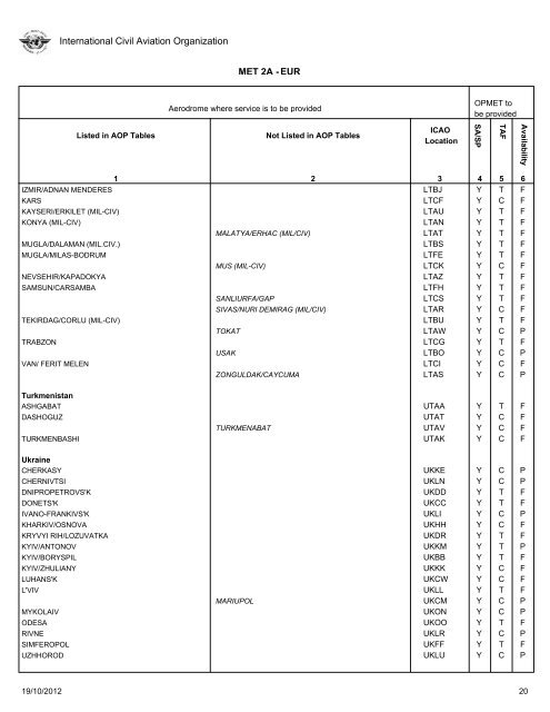 FASID Table MET 2A - ICAO