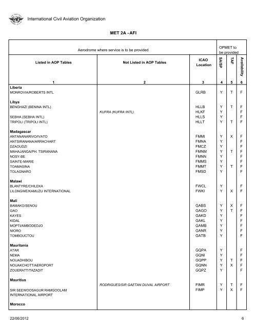 FASID Table MET 2A - ICAO