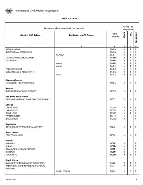 FASID Table MET 2A - ICAO