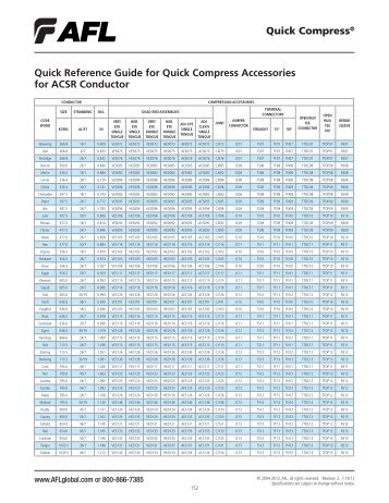 Quick Reference Guide for Quick Compress Accessories for ... - AFL