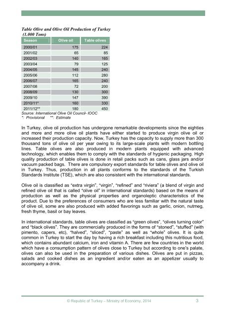 olive oil and table olives - Turkey Contact Point