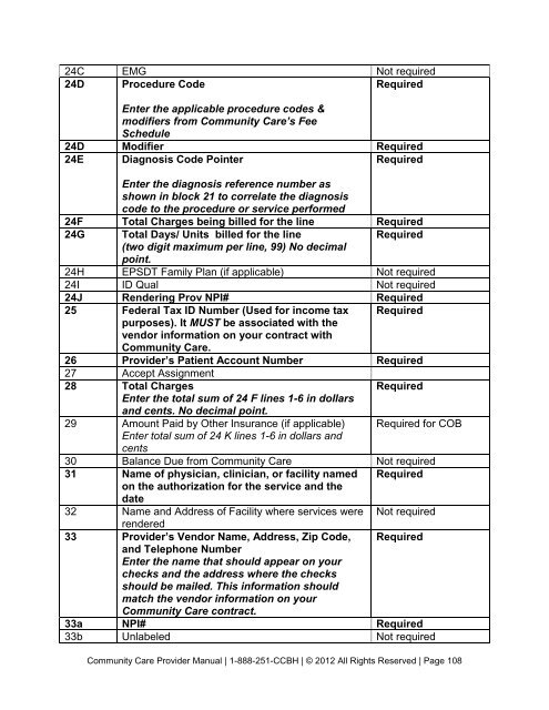 Billing Manual for Community Care Network Providers