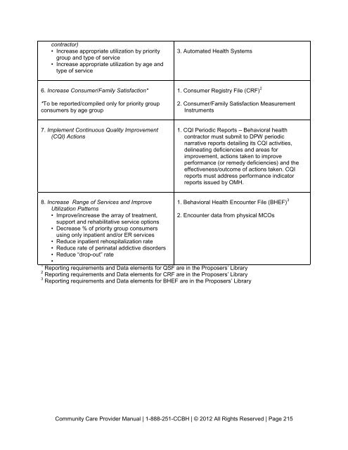 Billing Manual for Community Care Network Providers