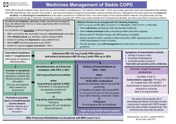 COPD Guidelines - Leicestershire Medicines Strategy Group