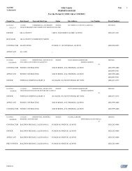 Gila County PERMITS ISSUED For the Period 11/1/2011 thru 11/30 ...