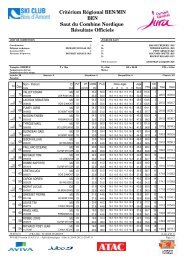 Classement Saut Spécial Benjamin - les résultats