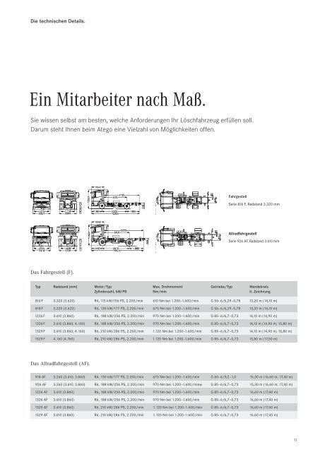 Der Atego LF 10/6.