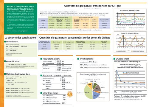 01/03/2013 Mémo chiffres clés 2012 - GRTgaz