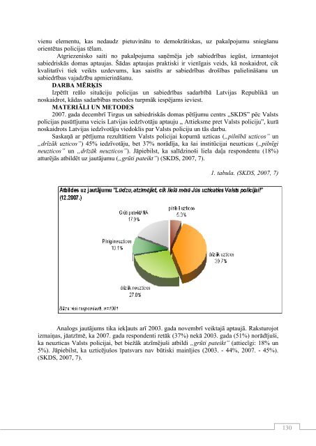 CITI - rpiva