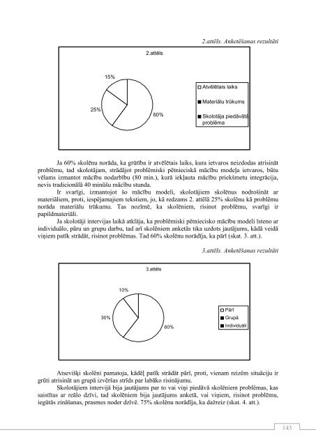 CITI - rpiva