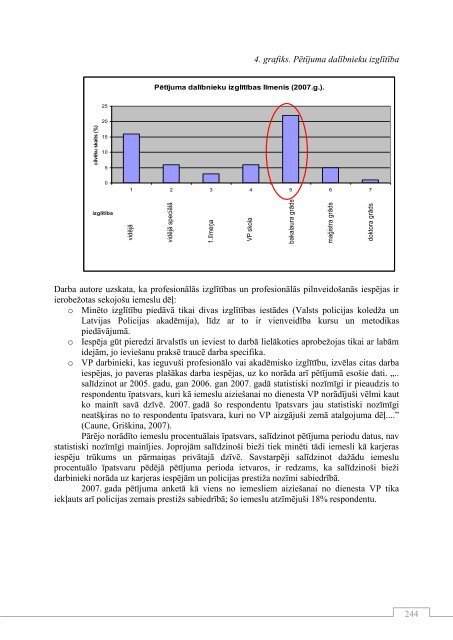 CITI - rpiva