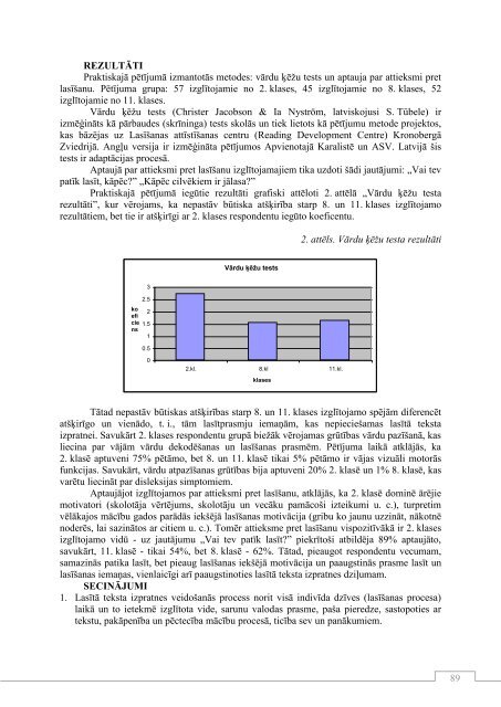 CITI - rpiva