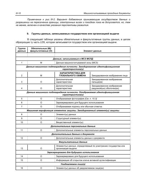 Doc 9303 - ICAO