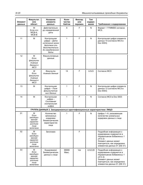 Doc 9303 - ICAO