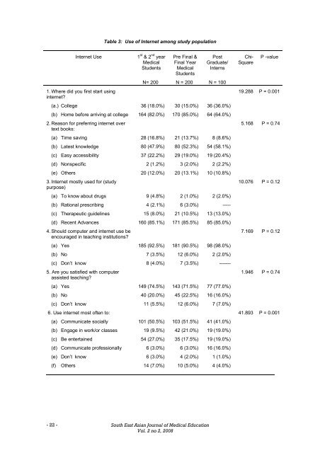 Pattern of computer and internet use among medical students in ...