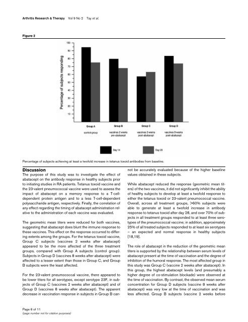 Vaccination response to tetanus toxoid and 23 ... - BioMed Central