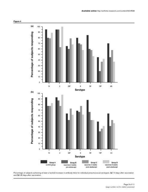 Vaccination response to tetanus toxoid and 23 ... - BioMed Central