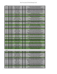 Men 18 & Under Top 50 - Florida Swimming