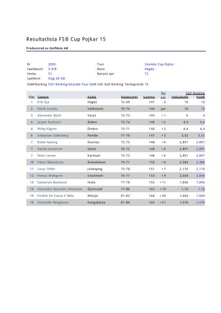 Resultat frÃ¥n Skandia Cup 2001 â 2006 - Golf.se