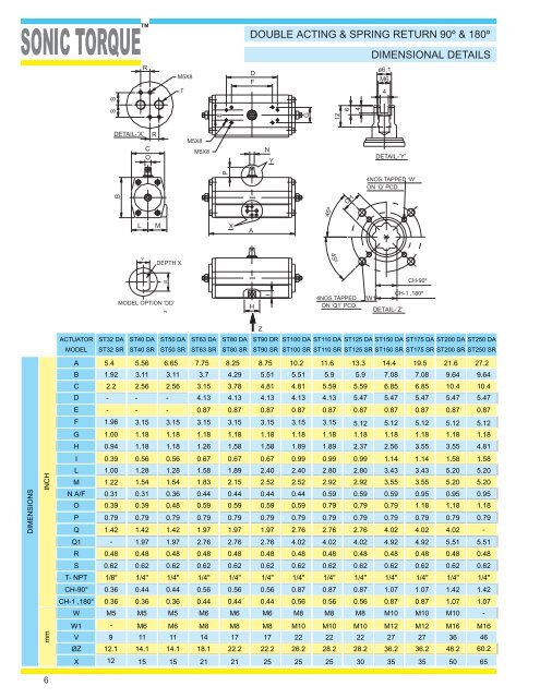 Sharpe® Valves