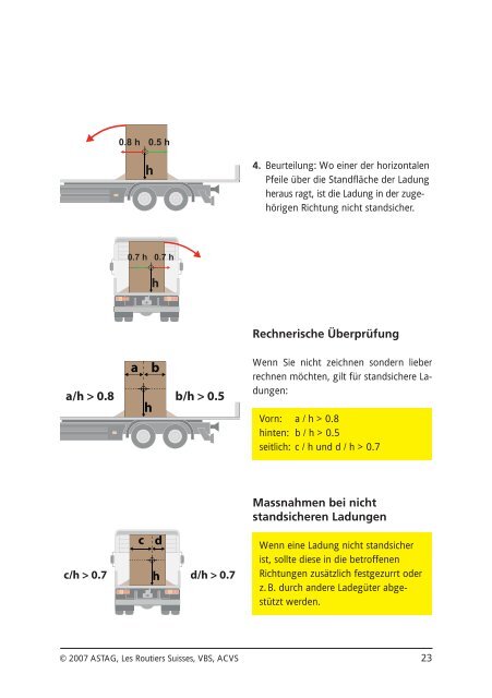 richtig laden â richtig sichern - Fonds fÃ¼r Verkehrssicherheit FVS