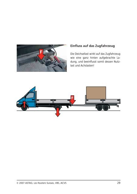 richtig laden â richtig sichern - Fonds fÃ¼r Verkehrssicherheit FVS