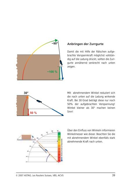 richtig laden â richtig sichern - Fonds fÃ¼r Verkehrssicherheit FVS