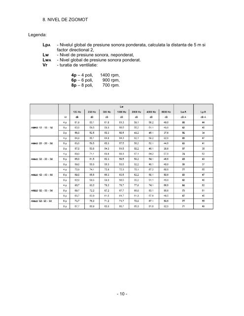 Aeroterme cu agent termic Areo 12 (4/6/8)- carte tehnica - Prodimar