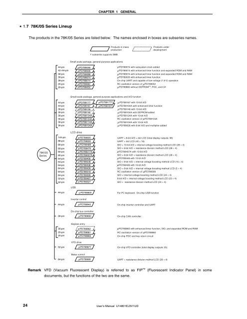 uPD789074 Subseries 8-Bit Single-Chip Microcontrollers UD - Home