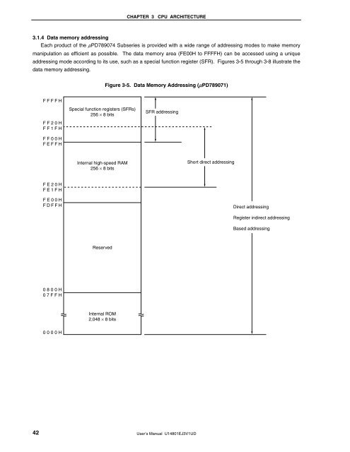 uPD789074 Subseries 8-Bit Single-Chip Microcontrollers UD - Home