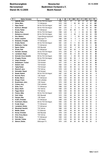 Bezirksranglisten Stand 06.12.2009 - Hessischer Badminton-Verband