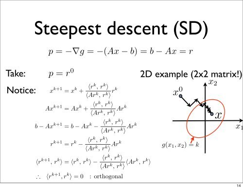 Introduction to Krylov subspace methods - IMAGe