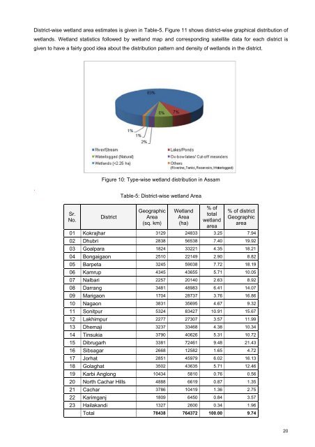 Assam - Ministry of Environment and Forests