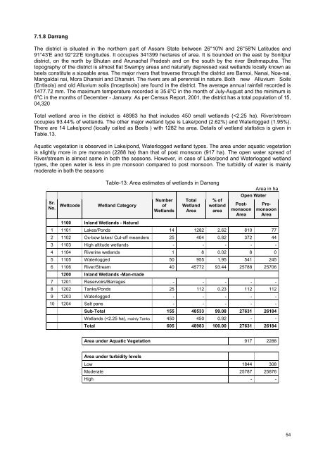 Assam - Ministry of Environment and Forests