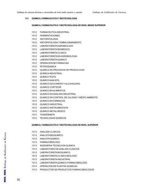 Catalogo de Codificación de Carreras - Inegi