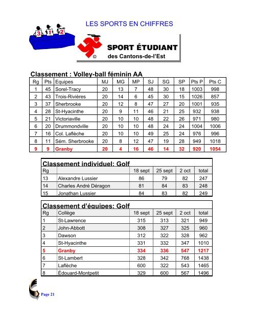 Gala des sports 2005-2006 - CÃ©gep de Granby â Haute-Yamaska