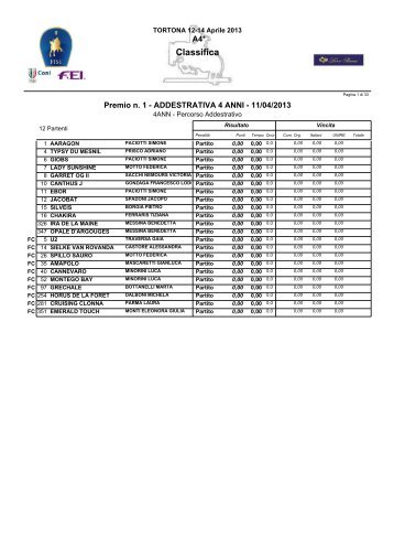 Classifica - Torrione