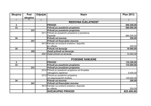 Vatrogasna zajednica Krapinsko-zagorske Å¾upanije, Program rada i ...