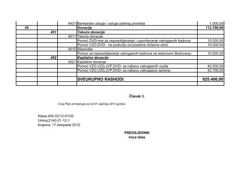 Vatrogasna zajednica Krapinsko-zagorske Å¾upanije, Program rada i ...