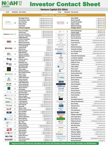 Investor Contact Sheet - NOAH Conference