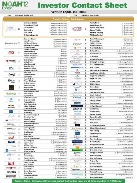 Investor Contact Sheet - NOAH Conference