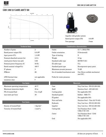 GRS 100/2/G40H A0CT/50 data sheet - Zenit