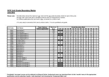 as biology coursework grade boundaries