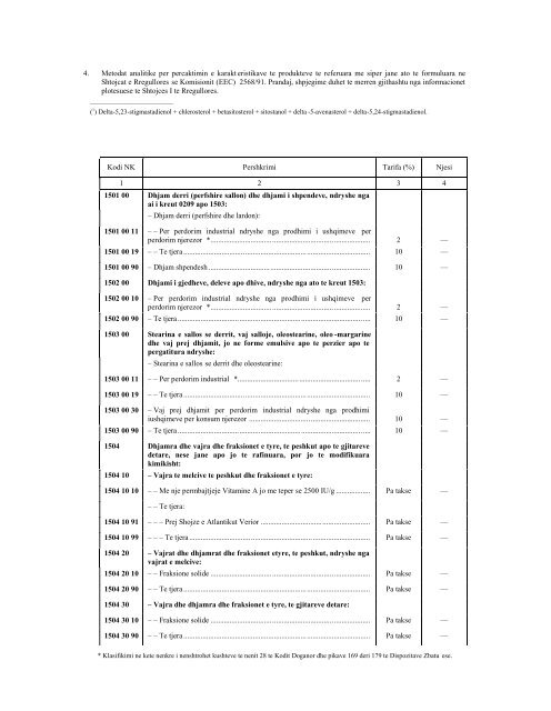 NOMENKLATURA E KOMBINUAR E MALLRAVE 2010