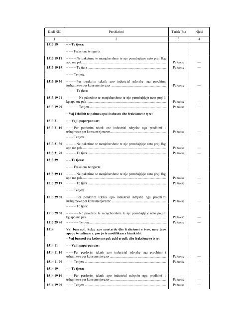 NOMENKLATURA E KOMBINUAR E MALLRAVE 2010