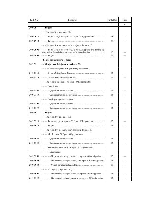 NOMENKLATURA E KOMBINUAR E MALLRAVE 2010