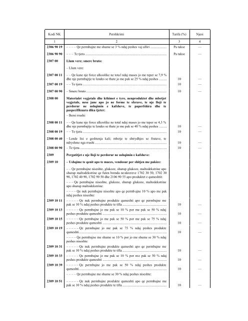 NOMENKLATURA E KOMBINUAR E MALLRAVE 2010