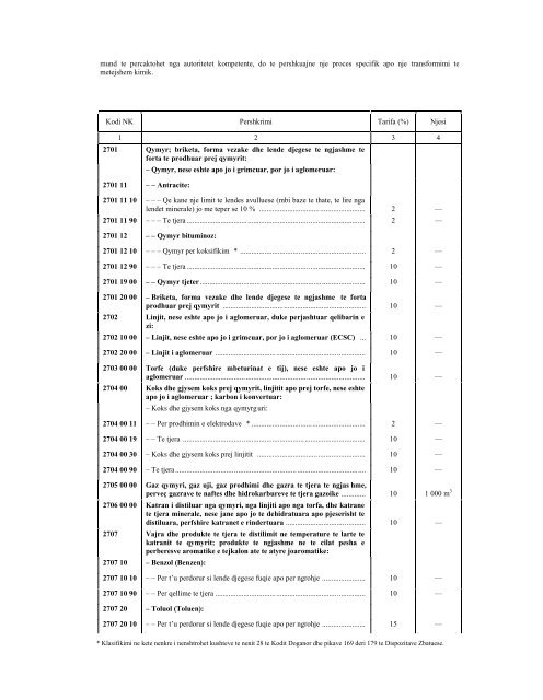 NOMENKLATURA E KOMBINUAR E MALLRAVE 2010