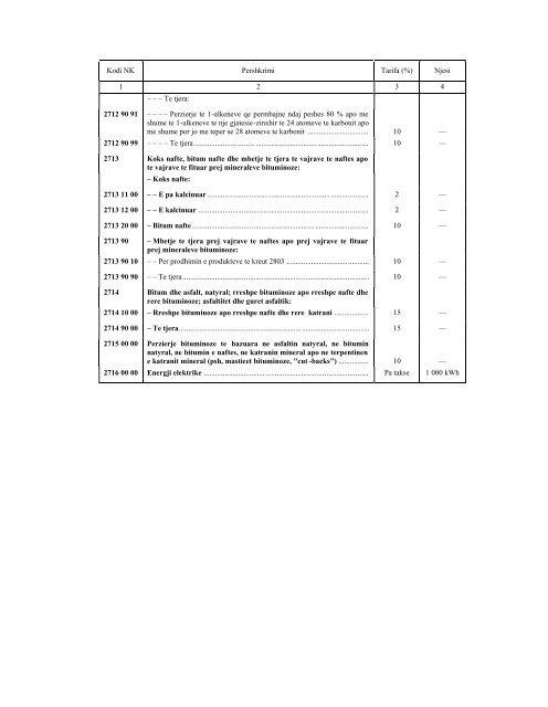 NOMENKLATURA E KOMBINUAR E MALLRAVE 2010