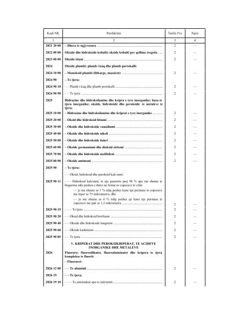 NOMENKLATURA E KOMBINUAR E MALLRAVE 2010